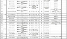 重庆最新投稿爆料,揭秘城市热点事件背后的真相
